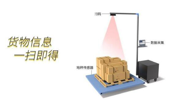 沃港智能｜自動稱重掃碼測量體積設備的產品特點你知道嗎？