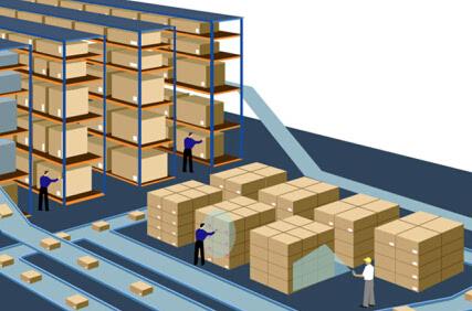 下游應用領域對智能物流系統的需求不斷增長（上篇）