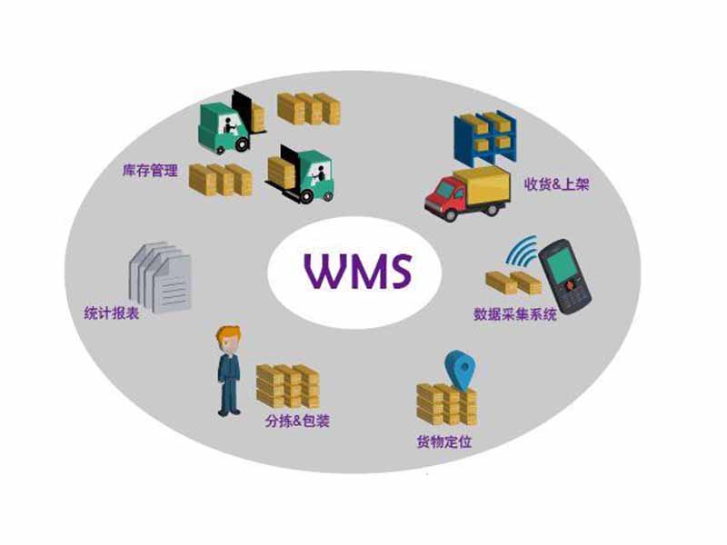 wms倉儲管理系統的揀貨方法有哪些？